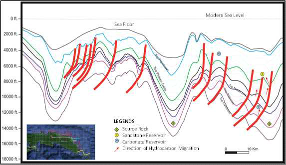 Hydrocarbon play model in the eastern offshore of Seram Island