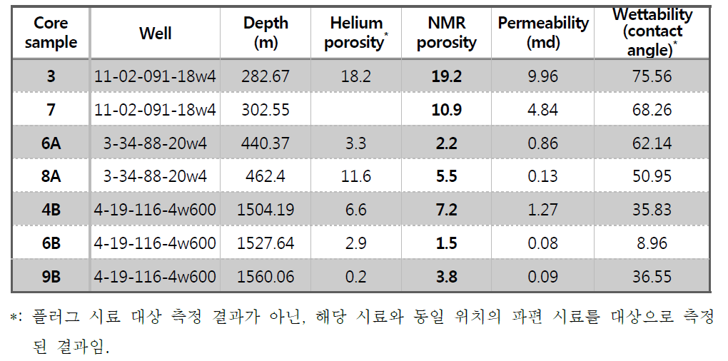 NMR 분석 대상 시료 물성