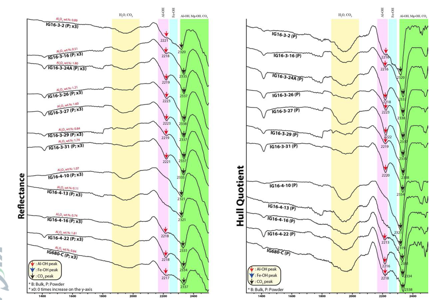 임계 강원매티리얼 고품위 석회석 광산 지역 대기층 하부 층준의 SWIR 대표 스펙트럼