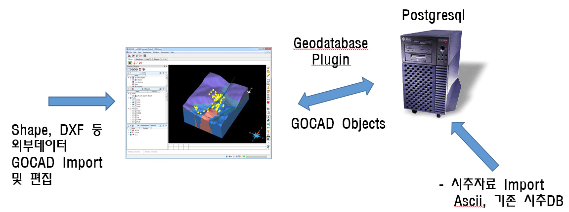 3D Geodatabase 플러그인 운영환경