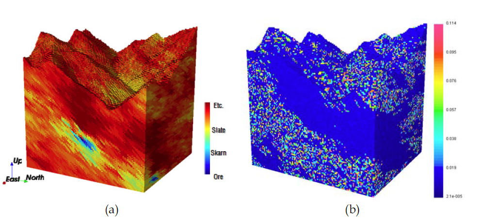 (a) SNESIM 모델 E-type 결과와 (b) 암석물성시험 대자율의 누적확률분포를 이용한 시뮬레이션 모델의 대자율 분포