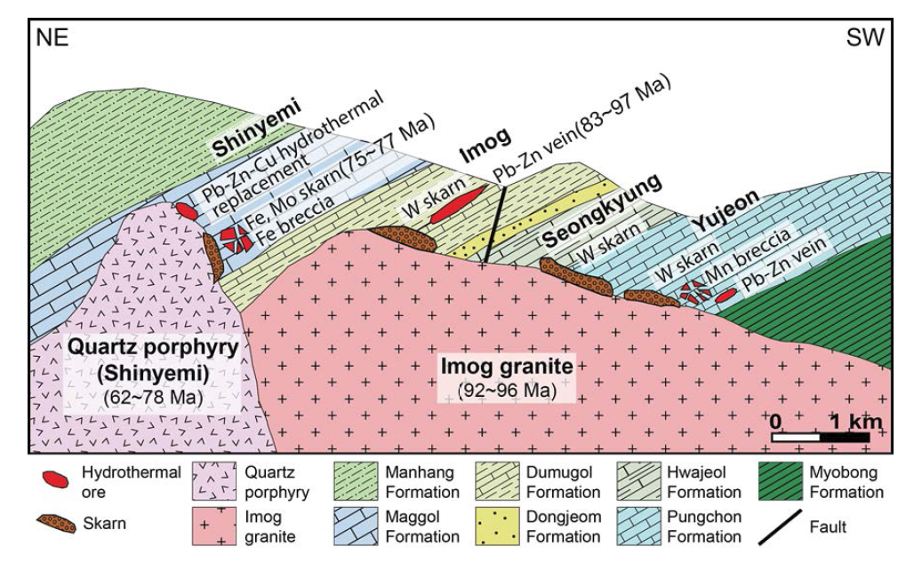 이목화강암과 신예미화성암체 일대의 광화작용 모식도.