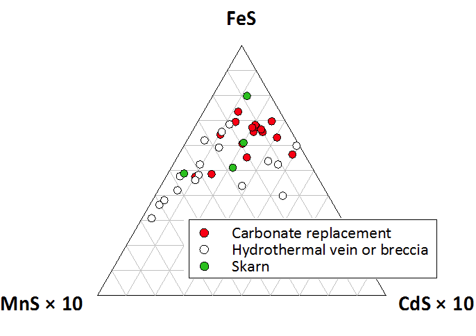 태백산 광화대 섬아연석의 FeS, MnS, CdS mole % 삼각다이어그램