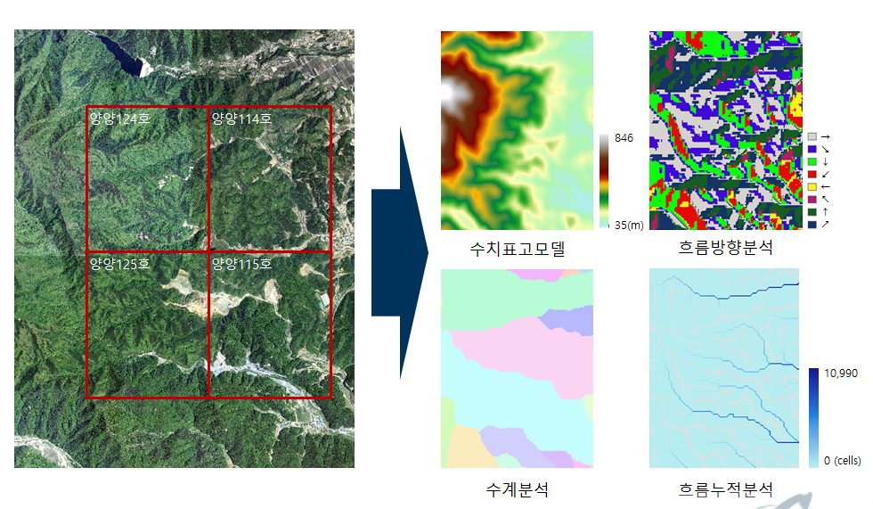 GIS 기반의 수리분석 수행 (좌) 대상지역 항공사진 (우) 수리분석 결과 레이어