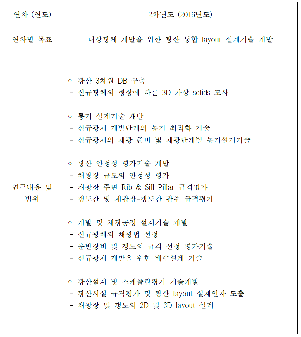 2차년도 연구개발 목표 및 연구내용