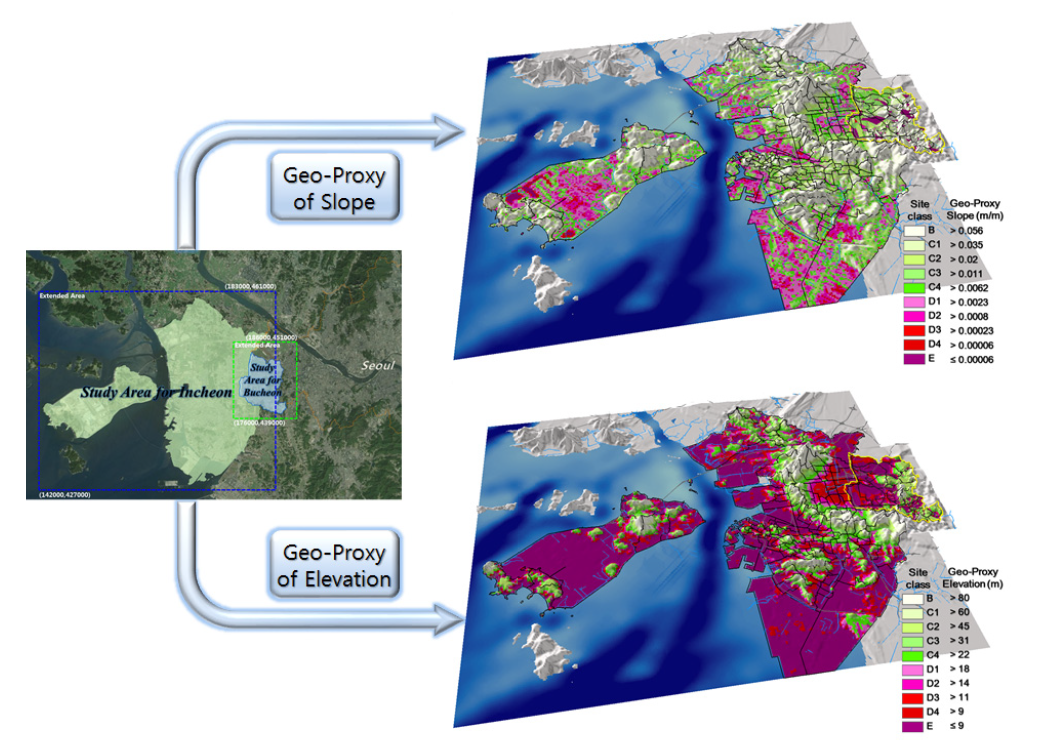 지반지진재해 평가 대상 인천-부천 지역에 대한 지오-프록시 기반 부지분류 정보