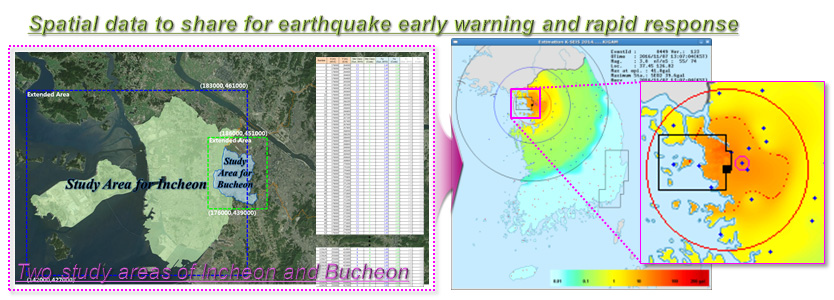 인천-부천 지역에 대한 부지증폭 계수에 대한 공간그리드 구축 및 지진조기경보 진도도 표출 매개변수 제공