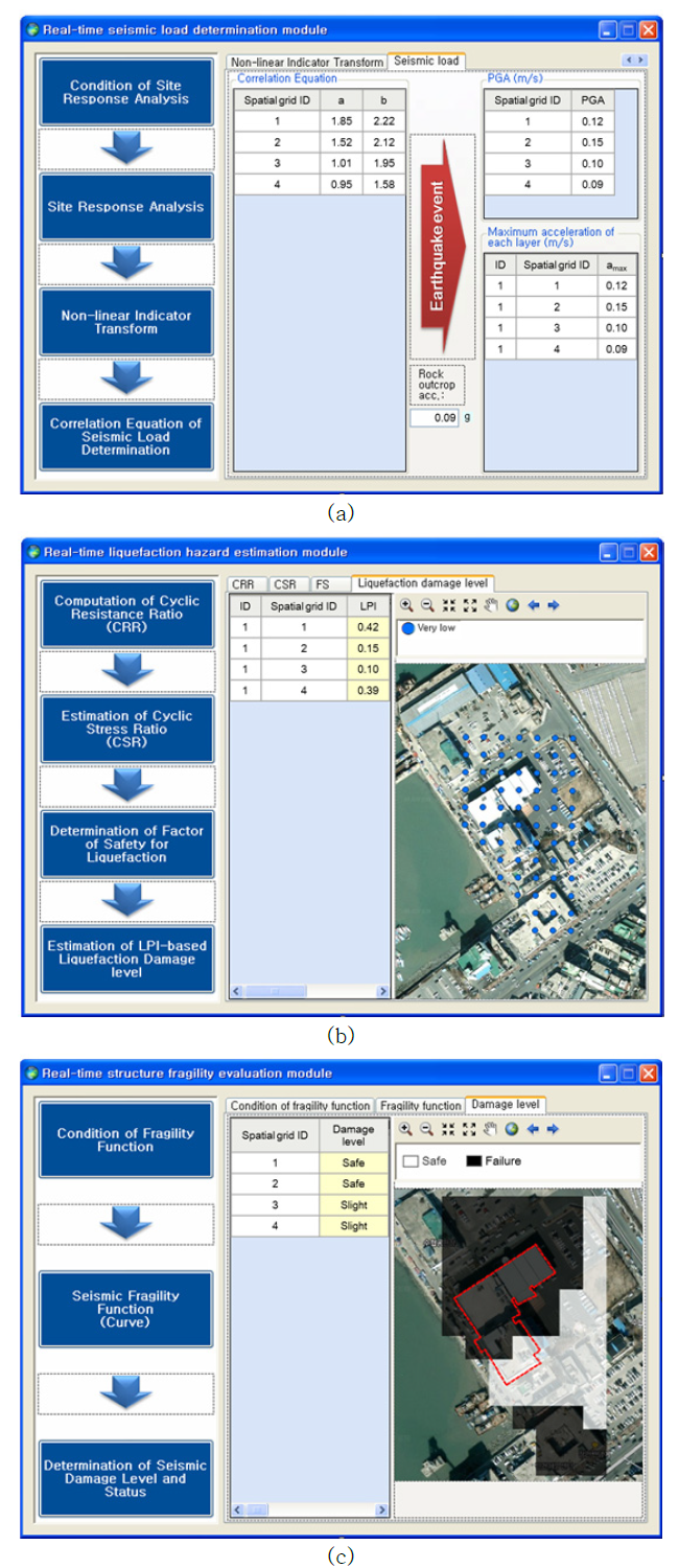 Geo-Database 기반 시설영역 지진지반재해 평가 모듈: (a) 지진하중 공간그리드, (b) 액상화 재해 공간그리드, (c) 구조물 취약도 공간그리드