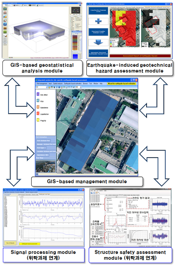 시설영역 지진유발 복합지반재해 및 안전성 평가 시스템 프로그램 프로토타입