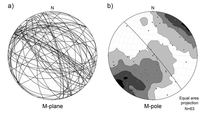 장산단층 상반 손상대에서 획득한 a) 각각의 전단면의 M-plane 및 b) 해당 M-pole과 통계적으로 대표적인 M-plane을 보여주는 등면적 스테레오그램.