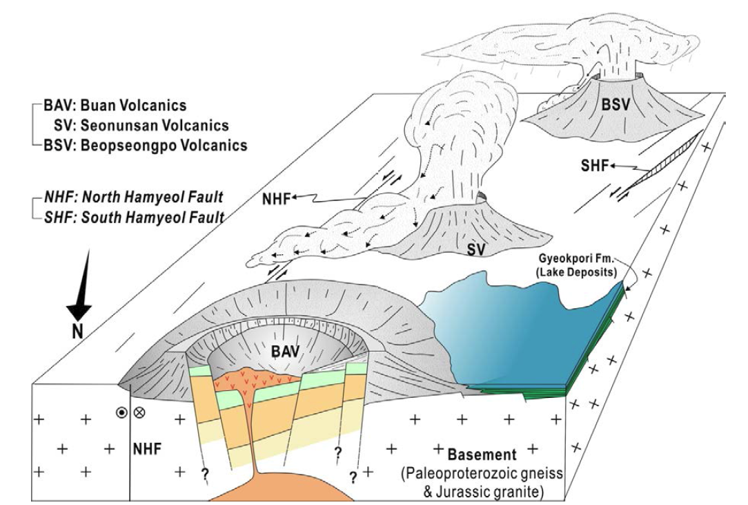 한반도 중서부 화산암체의 발달 모식도.