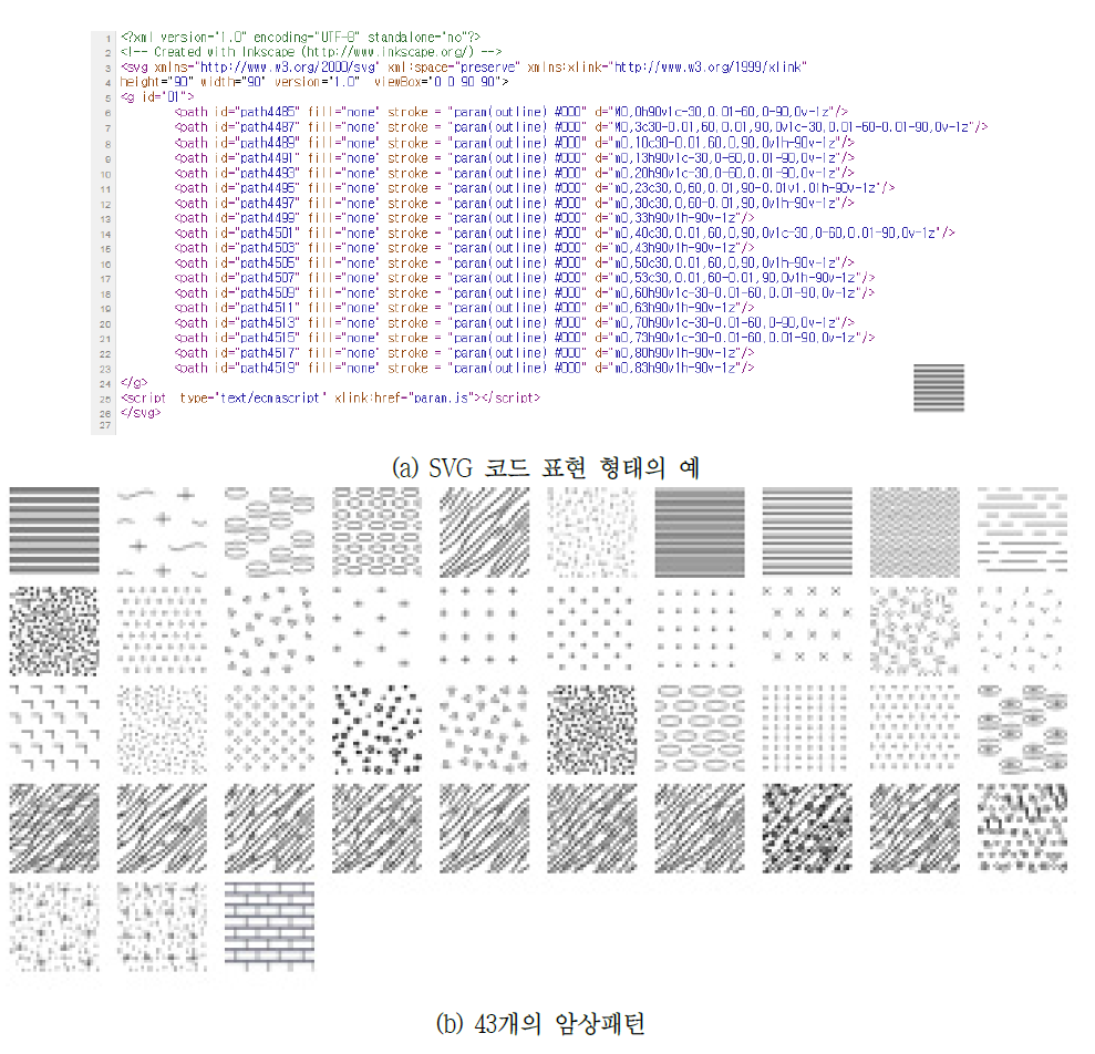 SVG 코드기반의 지질 암상 패턴