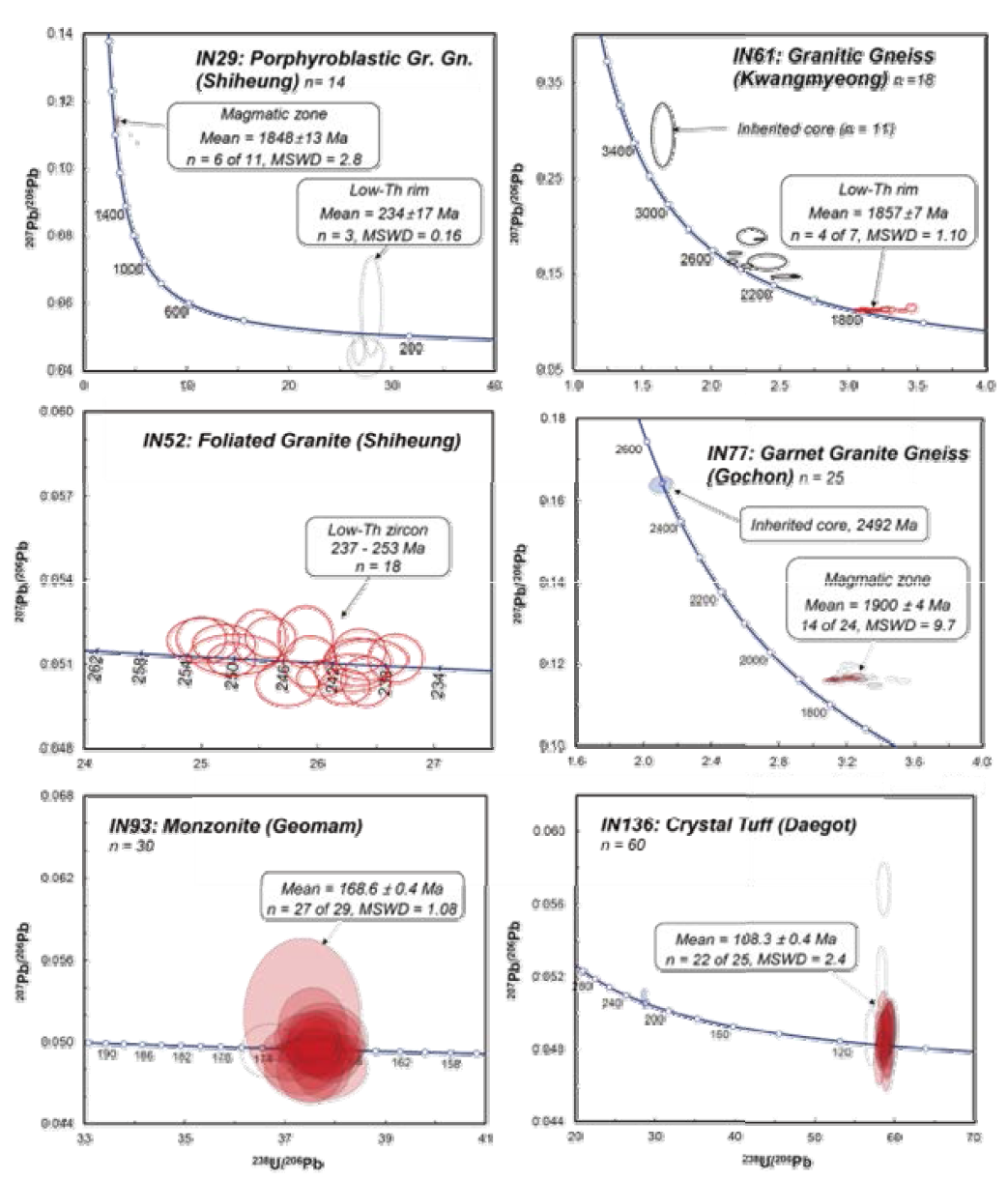 안산-인천-김포 지역에 분포하는 화성암류의 SHRIMP(IN19, IN61, IN52) 및 LA-ICP-MS(IN77, IN93, IN136) U-Pb 저어콘 분석에 의한 콘코디아 다이아그램.