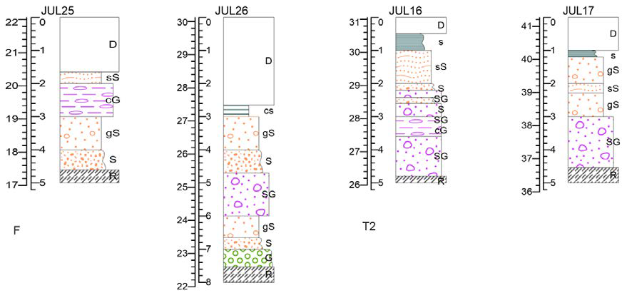 정읍 도폭 transition domain (alluvial & fluvial transition)의 profile type 예.