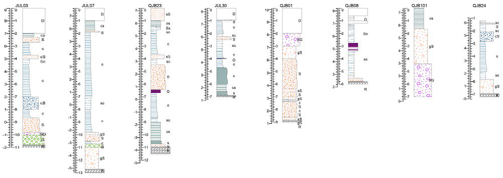 정읍 도폭 transition domain (fluvial & marine transition)의 profile type 예.