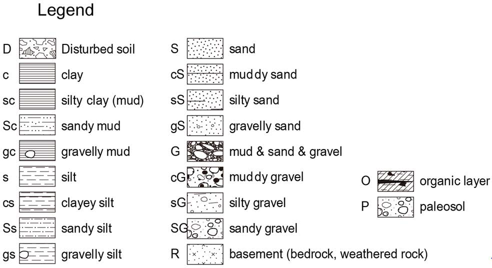 퇴적층 암상 표기 범례.