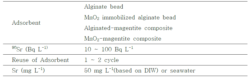 흡착제 종류와 실험 조건