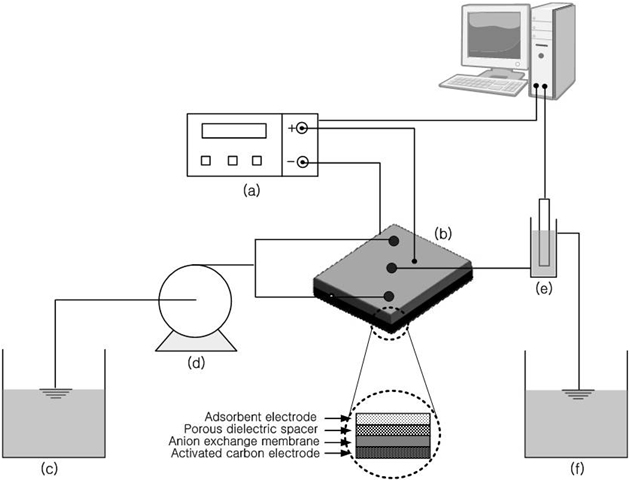 Schematic diagram of the test cell and experimental device