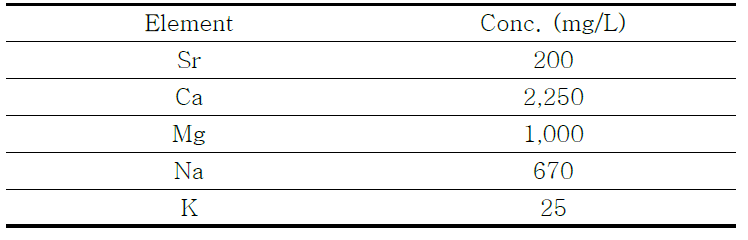 선택적 흡착방식을 통해 도출한 Sr 농축액의 조성