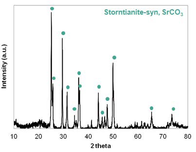합성한 SrCO3의 XRD 패턴