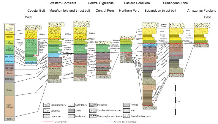 Stratigraphic correlation of the Central Andes