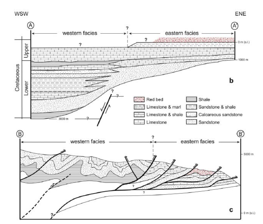 Schematic croos-section of the current architecture of the inverted back-arc basin illustrating the simplified Cretaceous stratigraphic variation in the West Peruvian trough