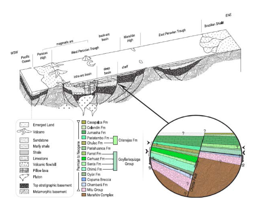 Block diagram showing the palaeogeography and tectonic setting of Iscaycruz mine area
