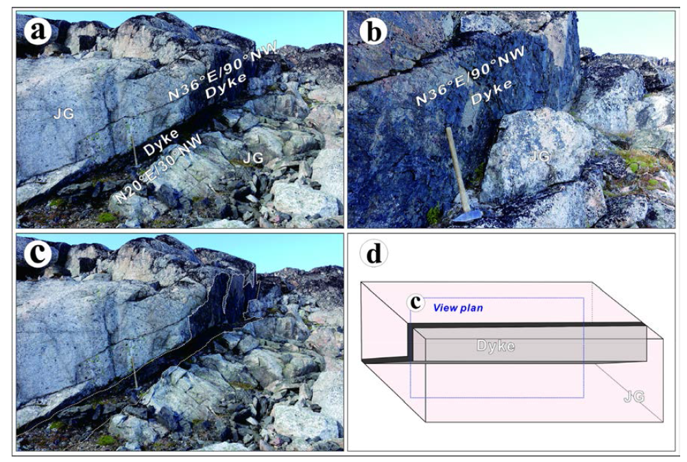 (a, b) The outcrop shows N20°E/30°NW and N36°E/90° trending basic dyke. (c) The dykes are connected and transfer from low angle to high angle. (d) Schematic reconstruction illustrating intrusion pattern of dyke