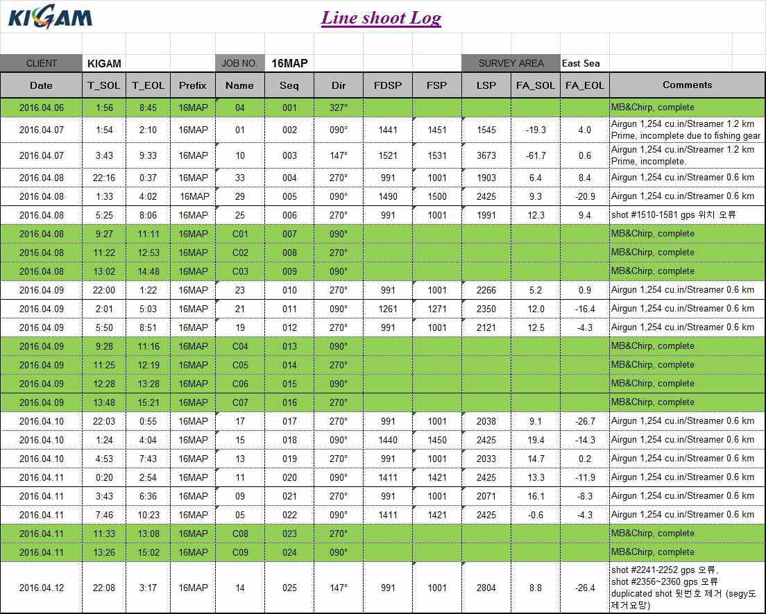 2016년도 연구지역의 탐사측선 기록지