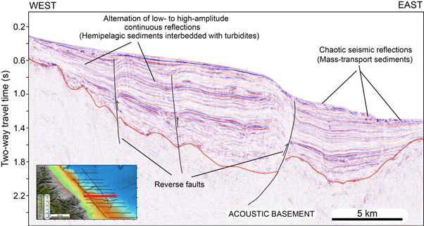 Seismic profile traversing the shelf in W-E direction. The sedimentary units are characterized by continuous parallel reflectors with variable amplitude. The chaotic seismic reflections in the easternmost section represent mass-transport deposits. Several reverse faults, which suggest tectonic inversion, can also be seen