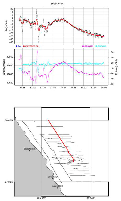 측선별 자료의 품질 검정을 위한 참고자료.