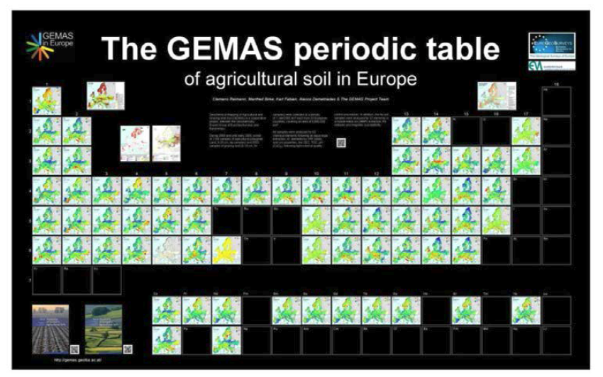 유럽의 GEMAS(Geochemical Mapping of agricultural and grazing land soil of Europe) 프로그램에서 작성한 토양(농경지)의 지화학도.