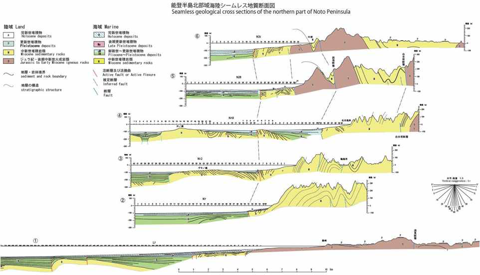 Seamless geological cross sections in the northern part of Noto Peninsula