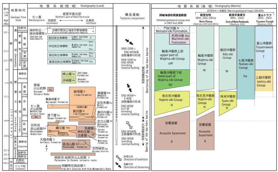 Stratigraphic correlation between onland and offshore areas in the northern part of Noto Peninsula