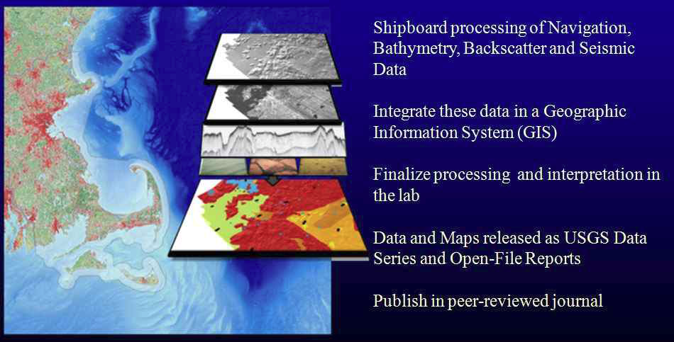 Data flow for the seafloor mapping operations.