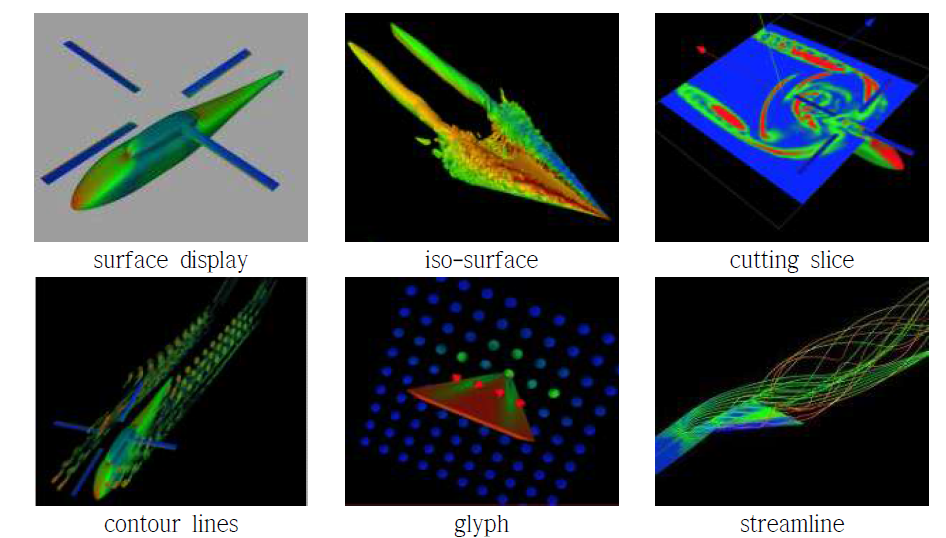 3D CFD visualization algorithms that are implemented on the GLOVE Desktop