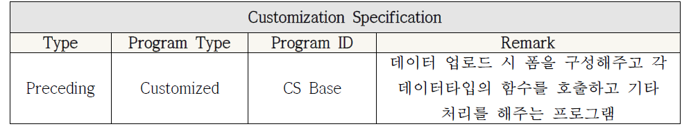 Search Indexing Automation 모듈 특화 명세