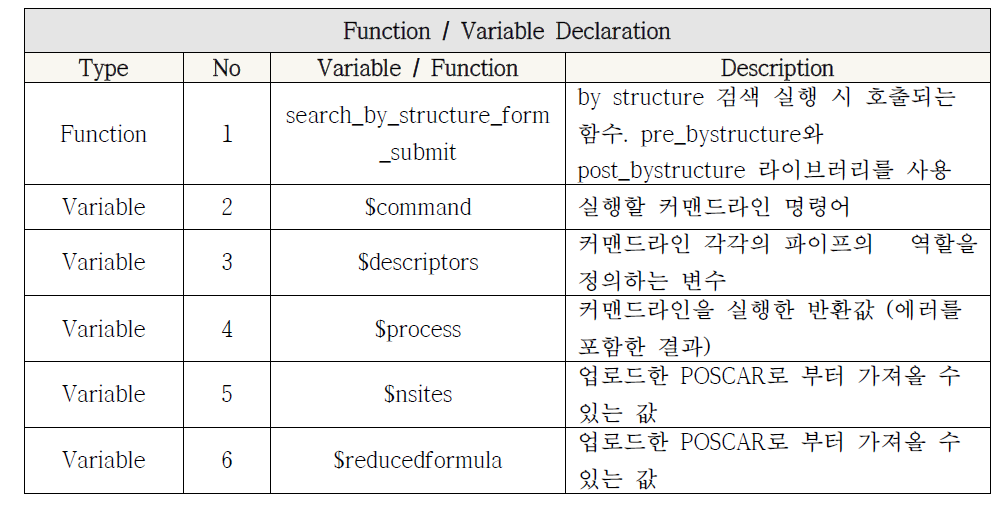 Material Explorer 모듈 함수 및 변수 명세