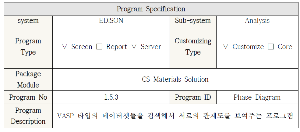 Phase Diagram 모듈 프로그램 명세