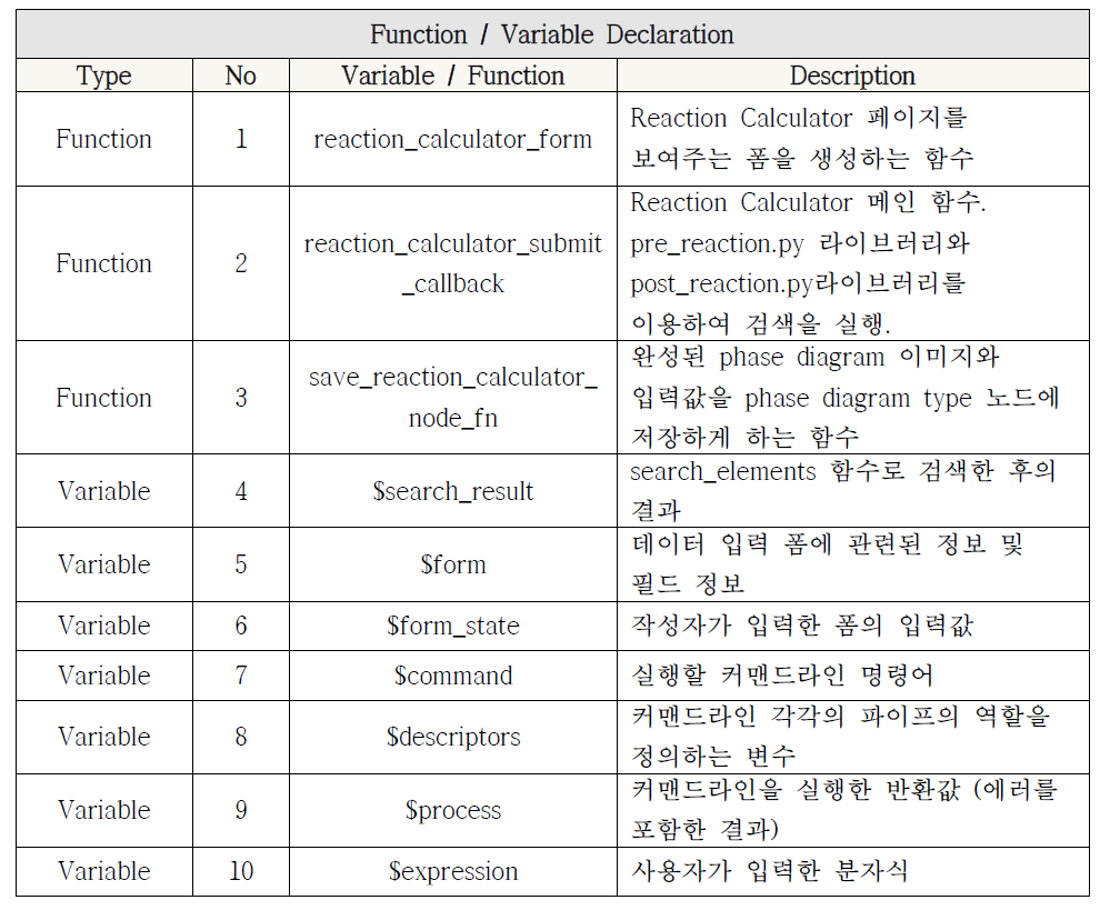 Reaction Calculator 모듈 함수 및 변수 명세