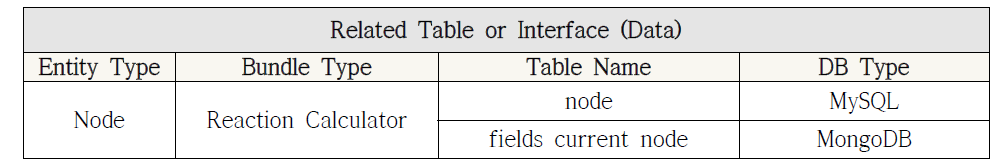 Reaction Calculator 모듈 관련 테이블 및 인터페이스