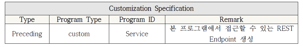 CLI 모듈 특화 명세