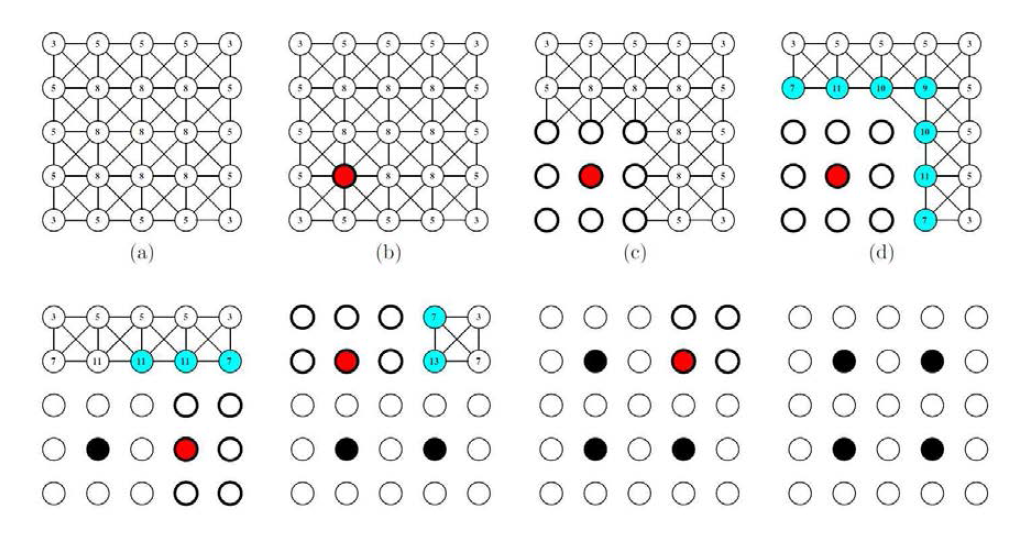 C-AMG(Coarsening) Algorithm