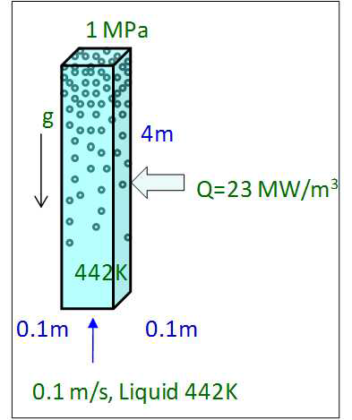 2-Phase Fluid formation and boundary conditions