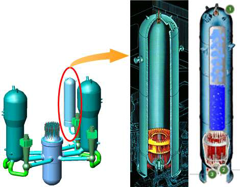 The pressurizer model