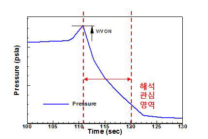 The analysis scope of pressurizer