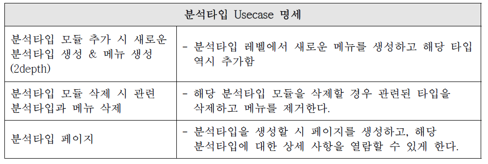 분석타입 Usecase 명세