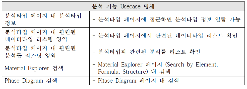 분석 기능 Usecase 명세