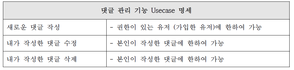 댓글 관리 기능 Usecase 명세