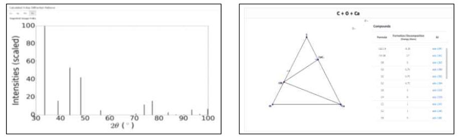 Calculated X-ray Diffraction Patterns 다이어그램 / Phase 다이어그램